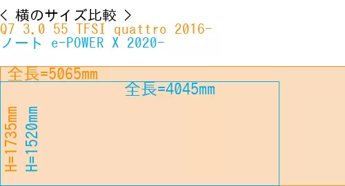#Q7 3.0 55 TFSI quattro 2016- + ノート e-POWER X 2020-